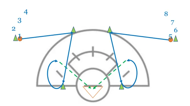 Change of direction Drill