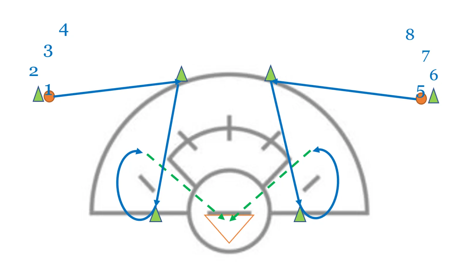 Change of direction Drill