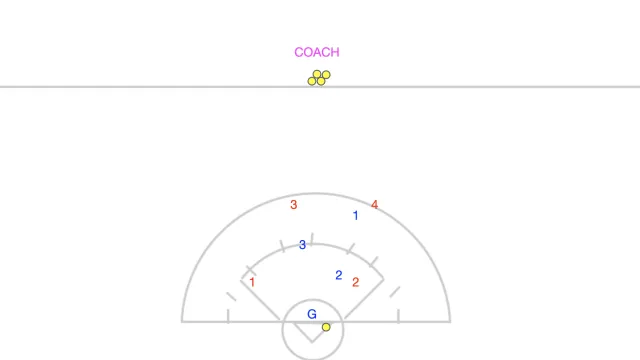 Chaos to Clarity Transition Drill