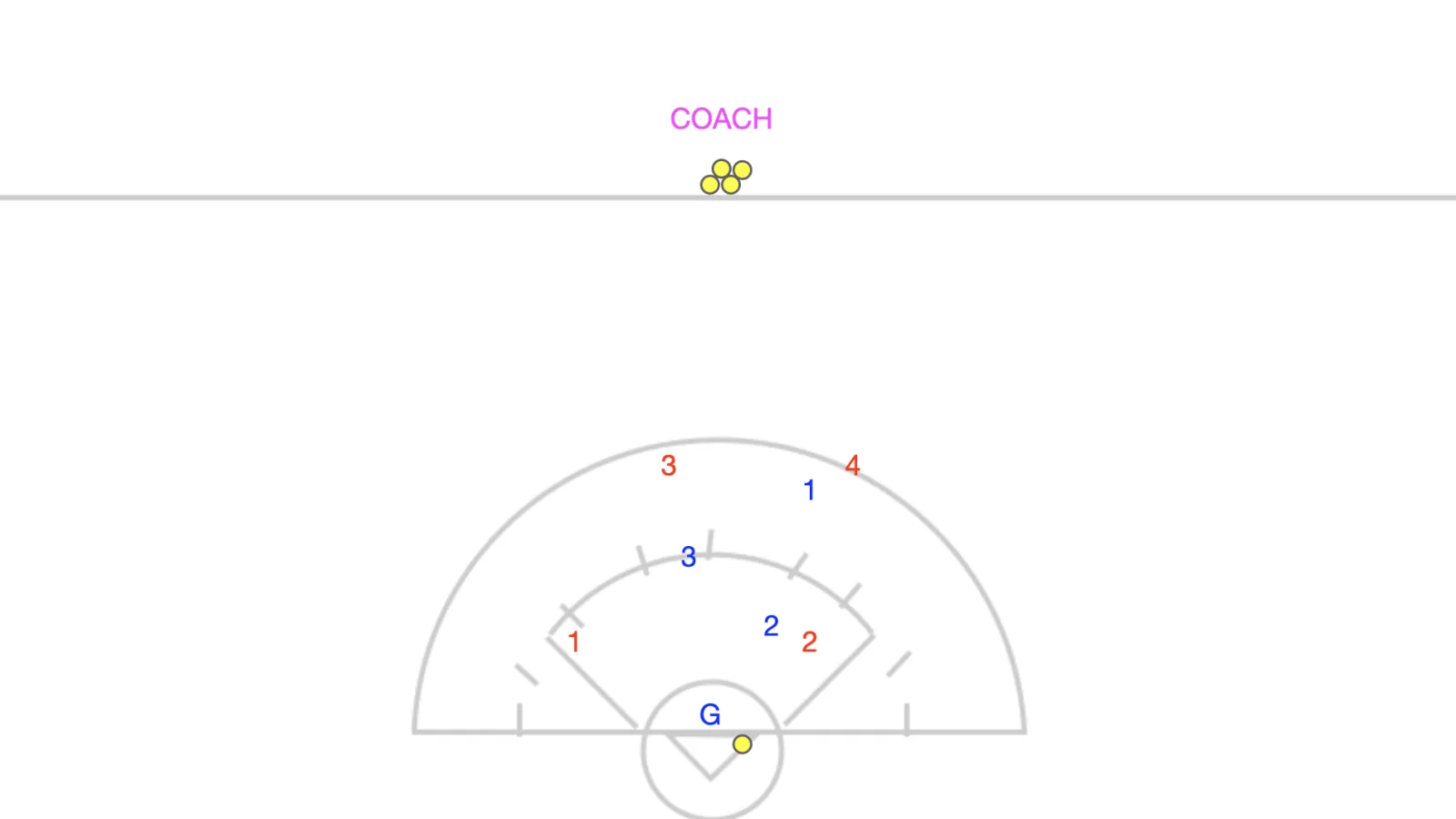 Chaos to Clarity Transition Drill