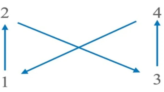 Criss Cross Passing
