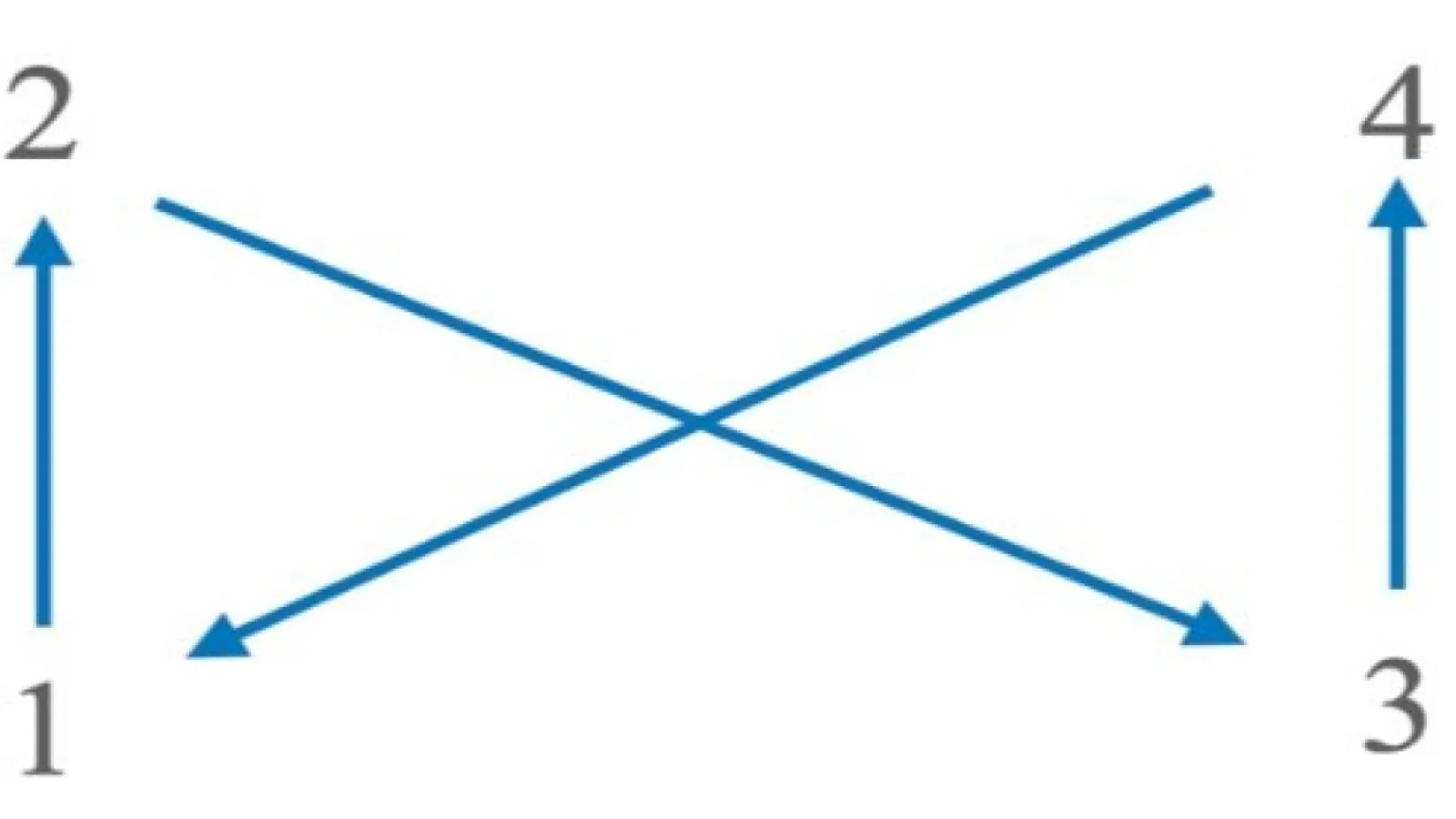 Criss Cross Passing