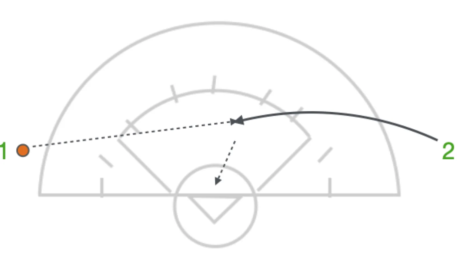 Cross crease feeds to the cutter