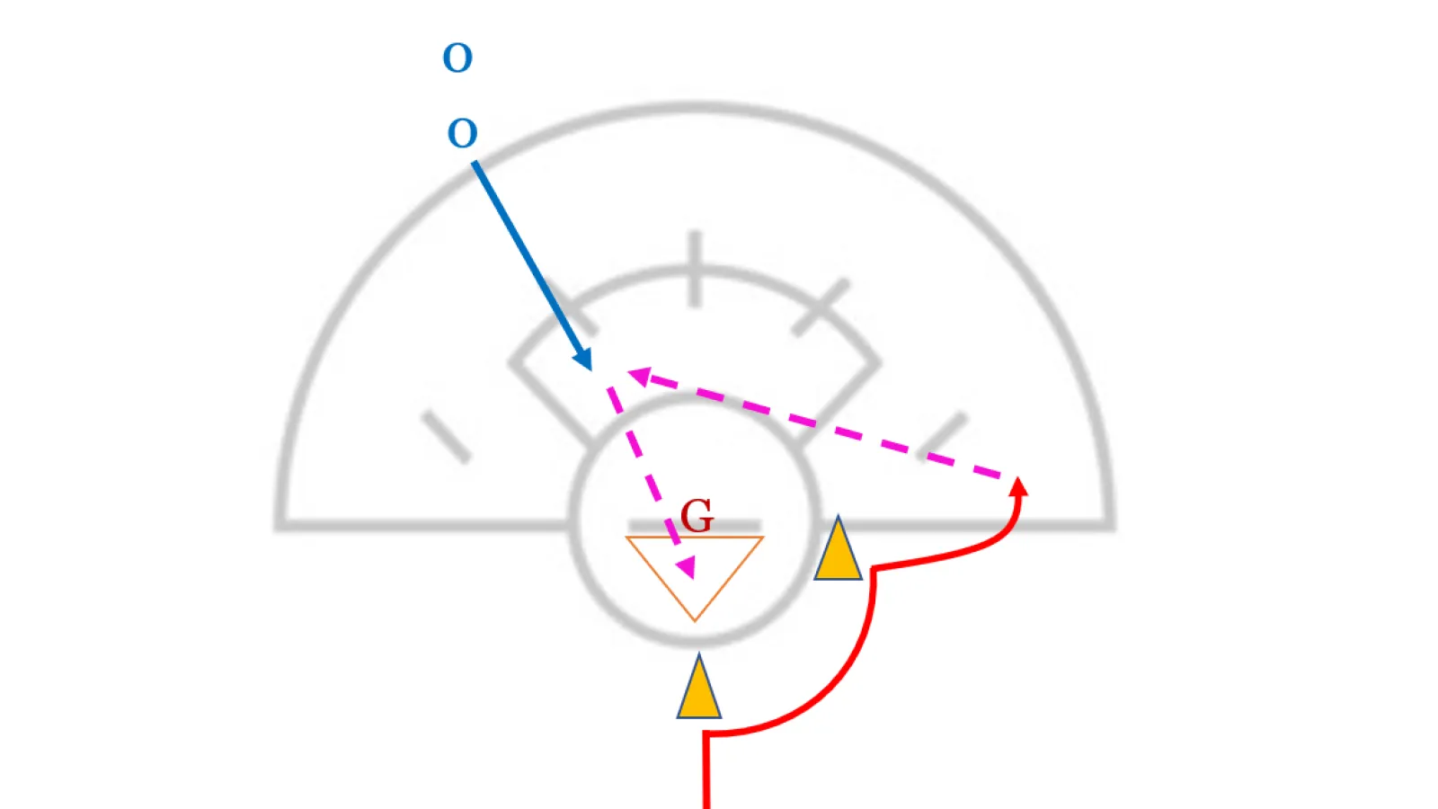 Dodge, Dish & Cut: Game-Speed Reps for Girls' Lacrosse Offense