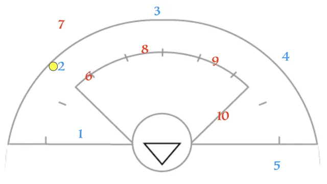 Dodge, Slide, and Recover Drill: Build Team Defense