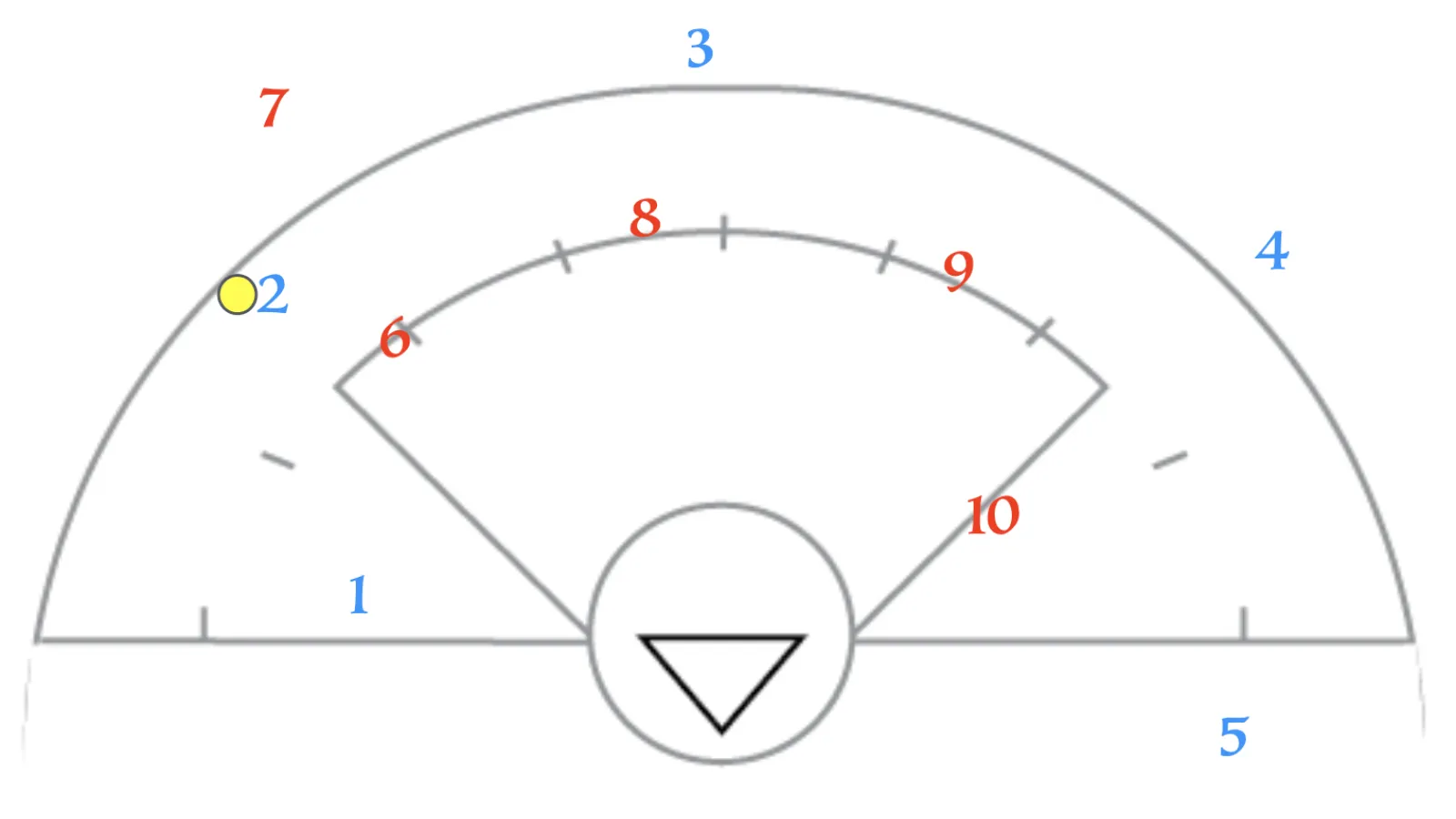 Dodge, Slide, and Recover Drill: Build Team Defense