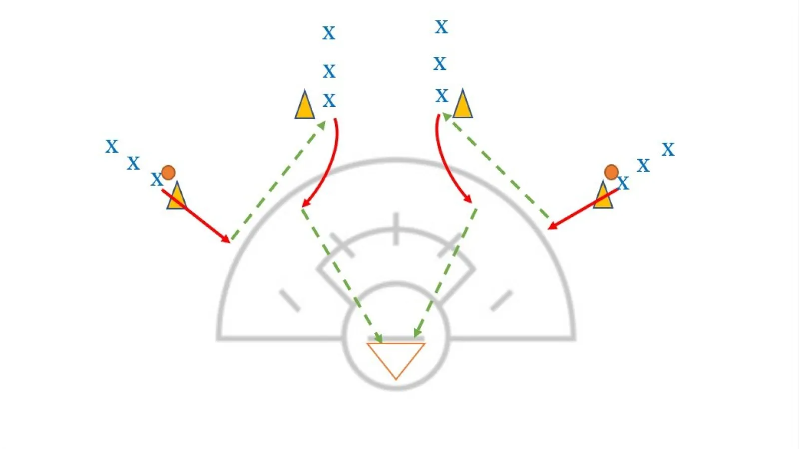 Drill: Slow Break – Trailer Shooting in Transition