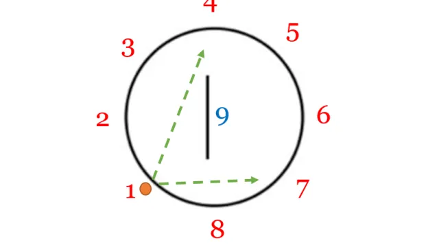 Dynamic Rondo Drill for Women's Lacrosse