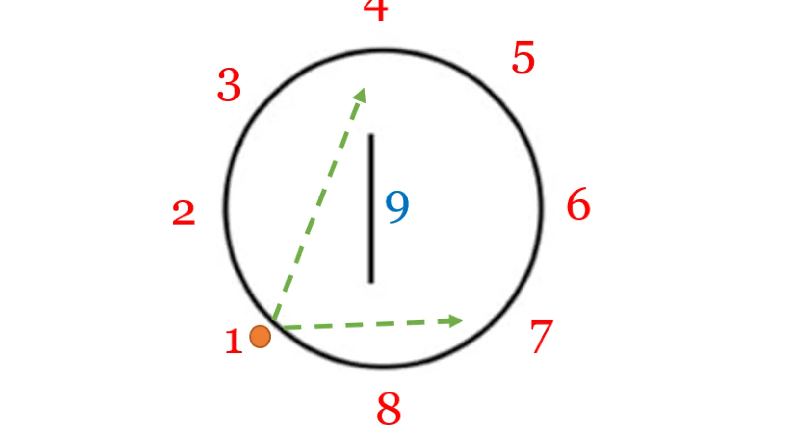 Dynamic Rondo Drill for Women's Lacrosse