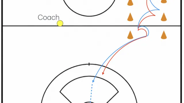 Gauntlet Dodging and Shooting Drill – Handle Pressure and Finish