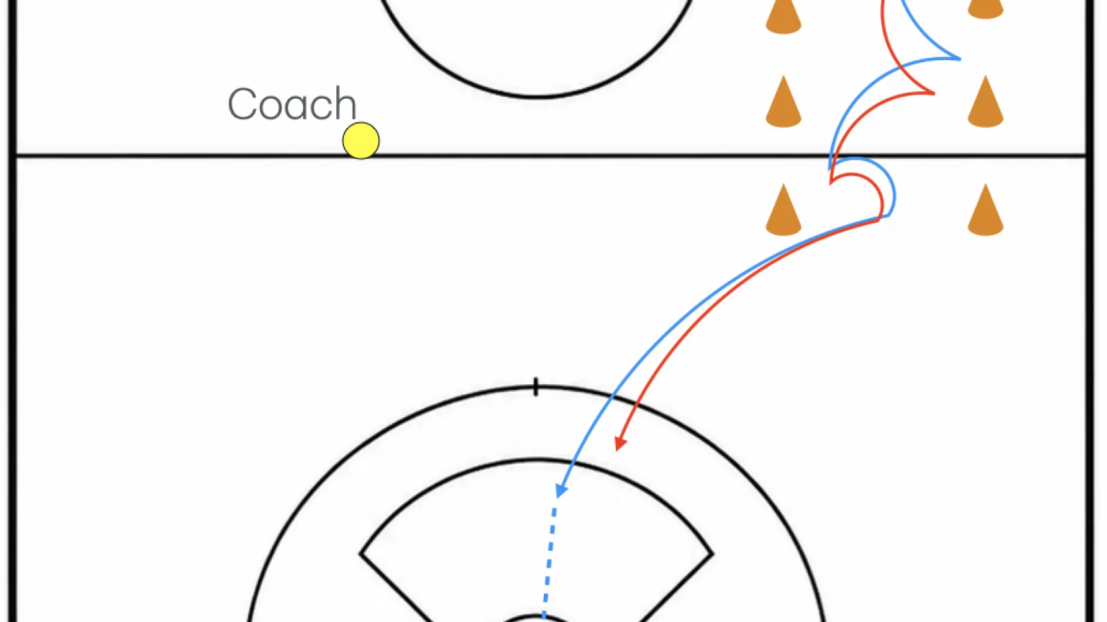 Gauntlet Dodging and Shooting Drill – Handle Pressure and Finish