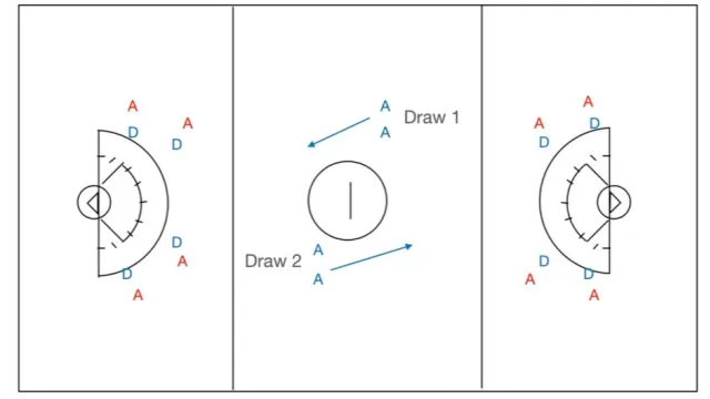 Fast Break Draw Controls