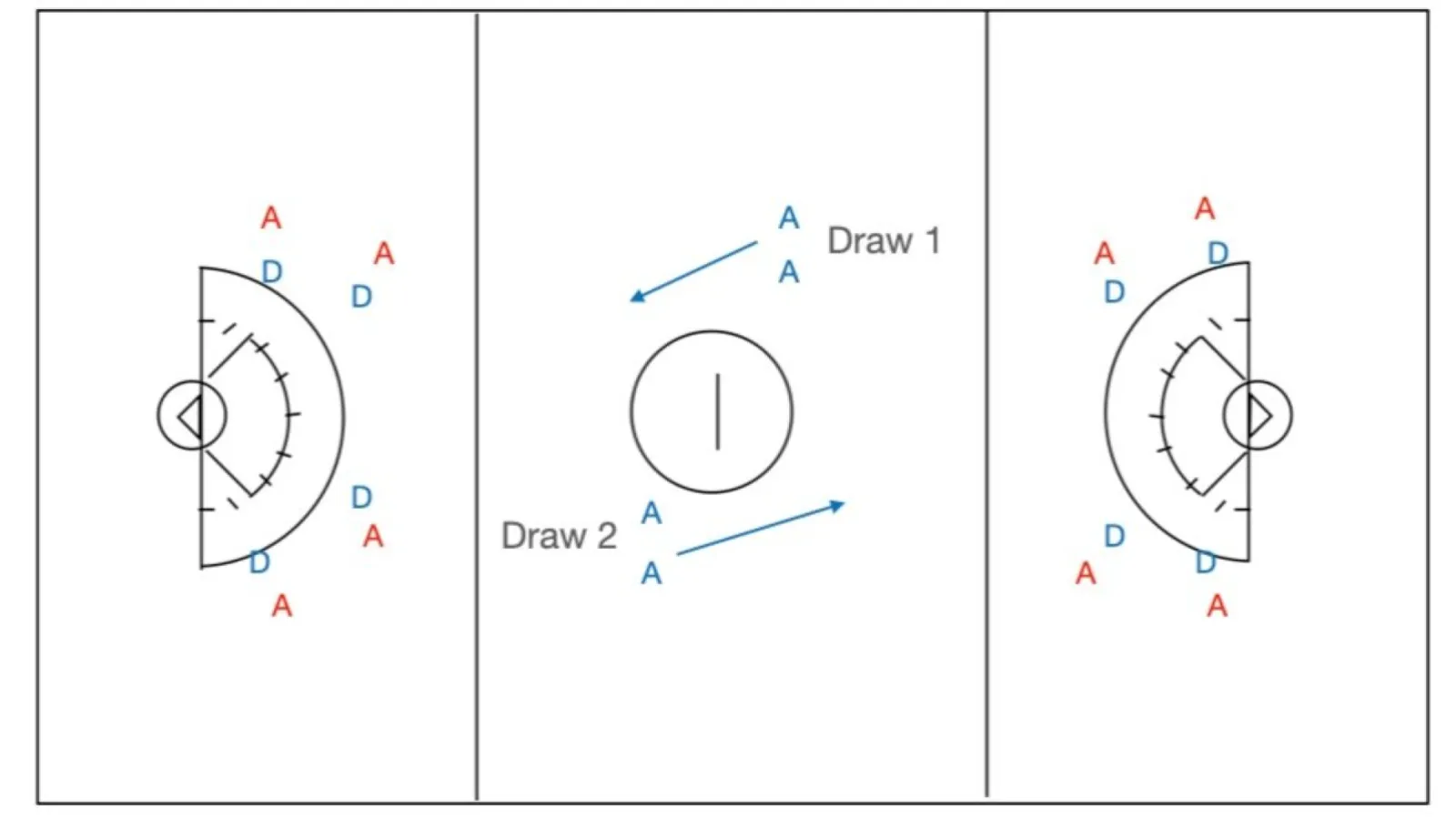 Fast Break Draw Controls