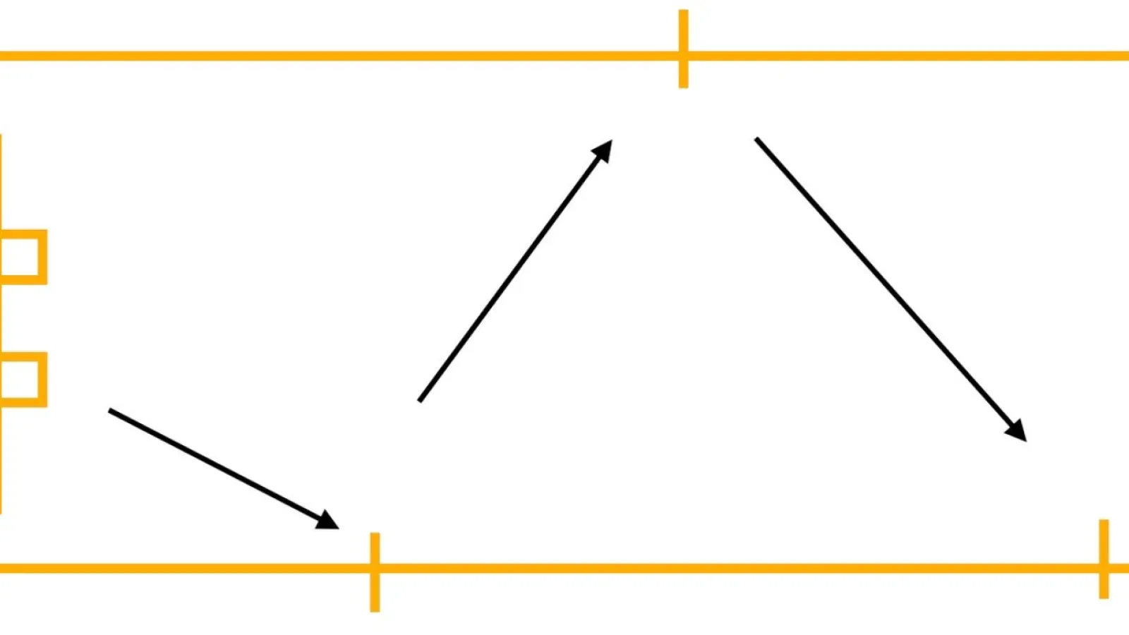 Fast Full Step Build Up Drill for Goalies