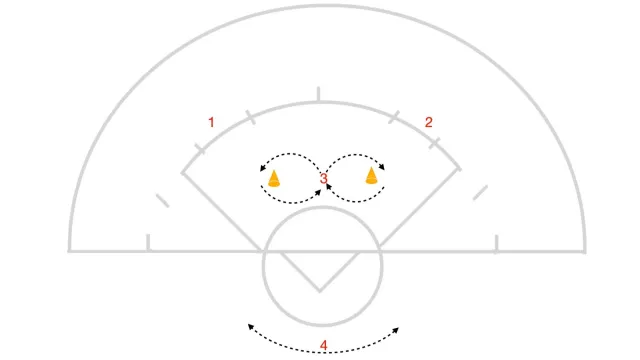 Figure 8 shooting in close