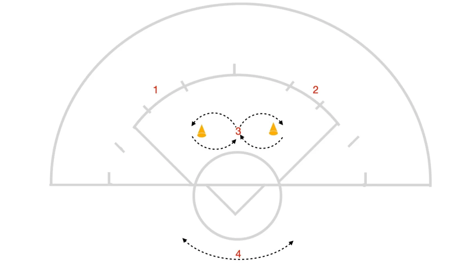 Figure 8 shooting in close