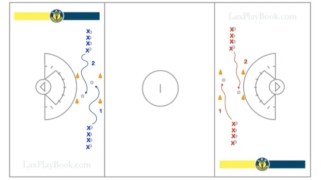Fill the Box Relay Game – Ground Ball Competition Drill