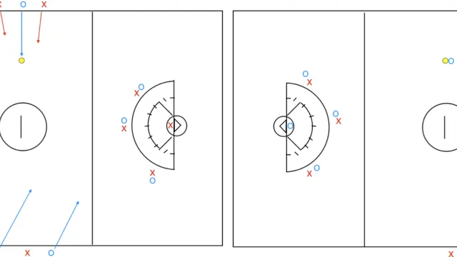 Full field 2v1 ground balls into a fast break