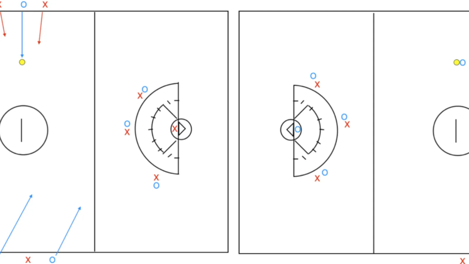 Full field 2v1 ground balls into a fast break