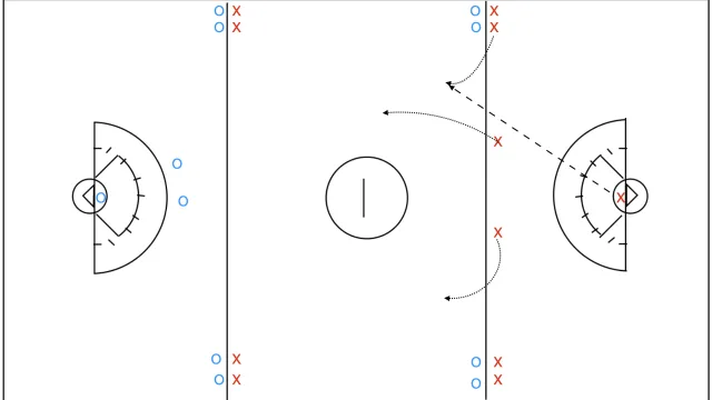 Full field 3v2 break