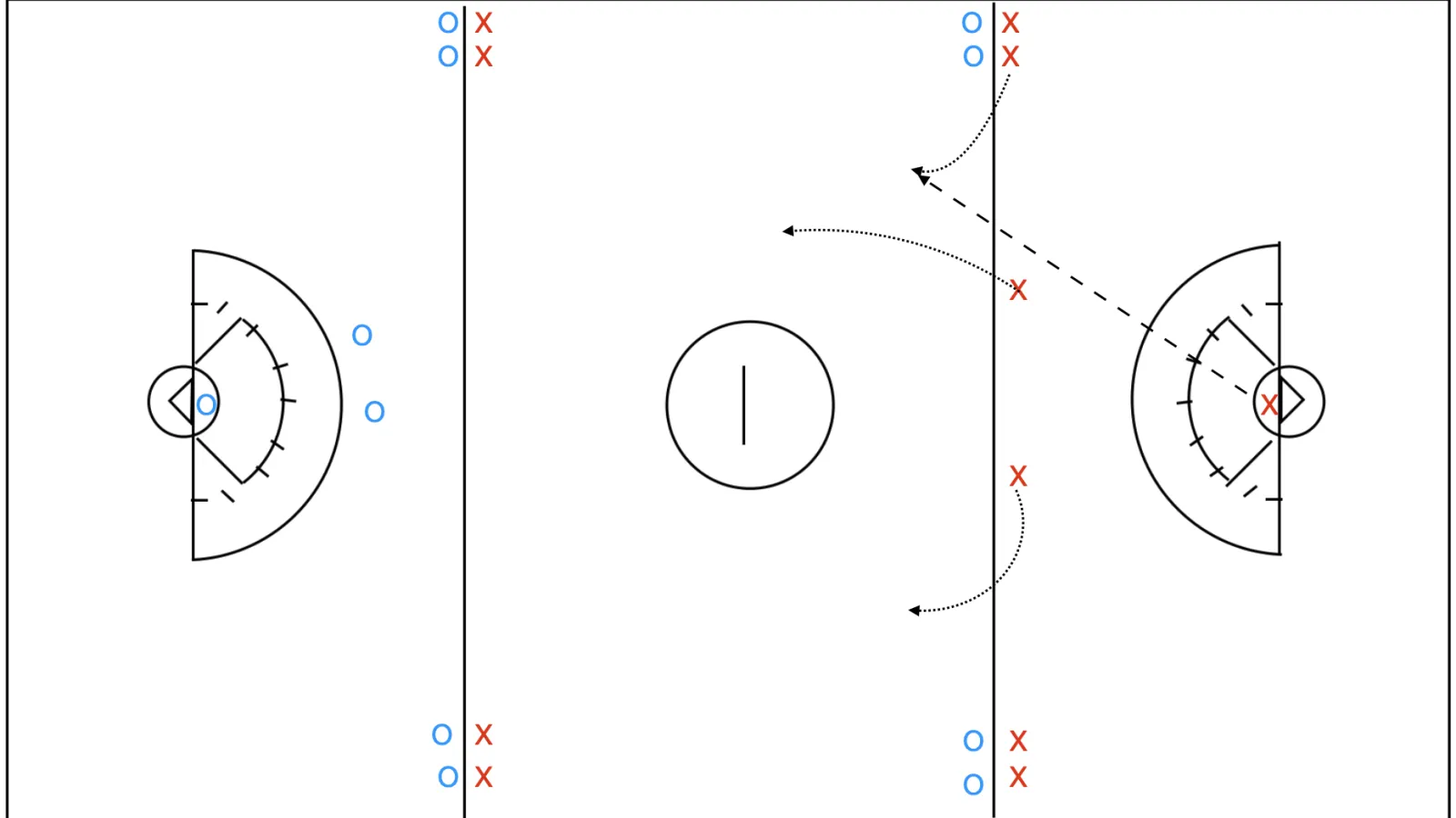Full field 3v2 break