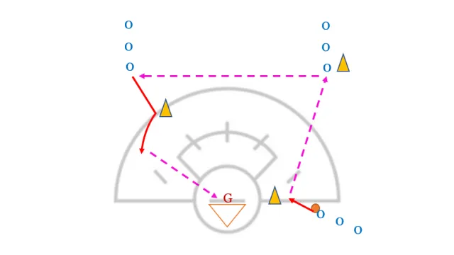 Hopkins Up and Over Drill – Ball Movement &amp; Alley Shooting for Girls