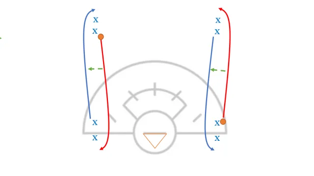 How to Teach the Flipping Drill in Lacrosse Step by Step