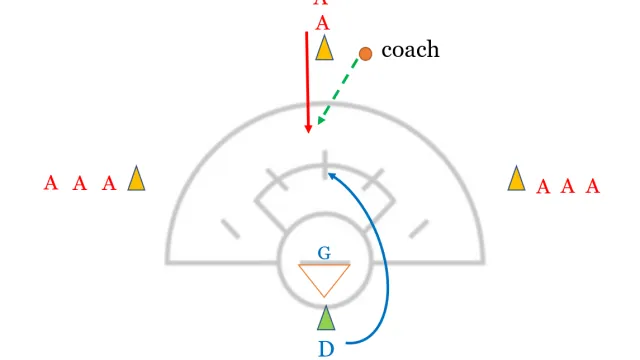 Inside Out 1v1 Lacrosse Drill: How to Execute and Its Benefits for Women’s Lacrosse
