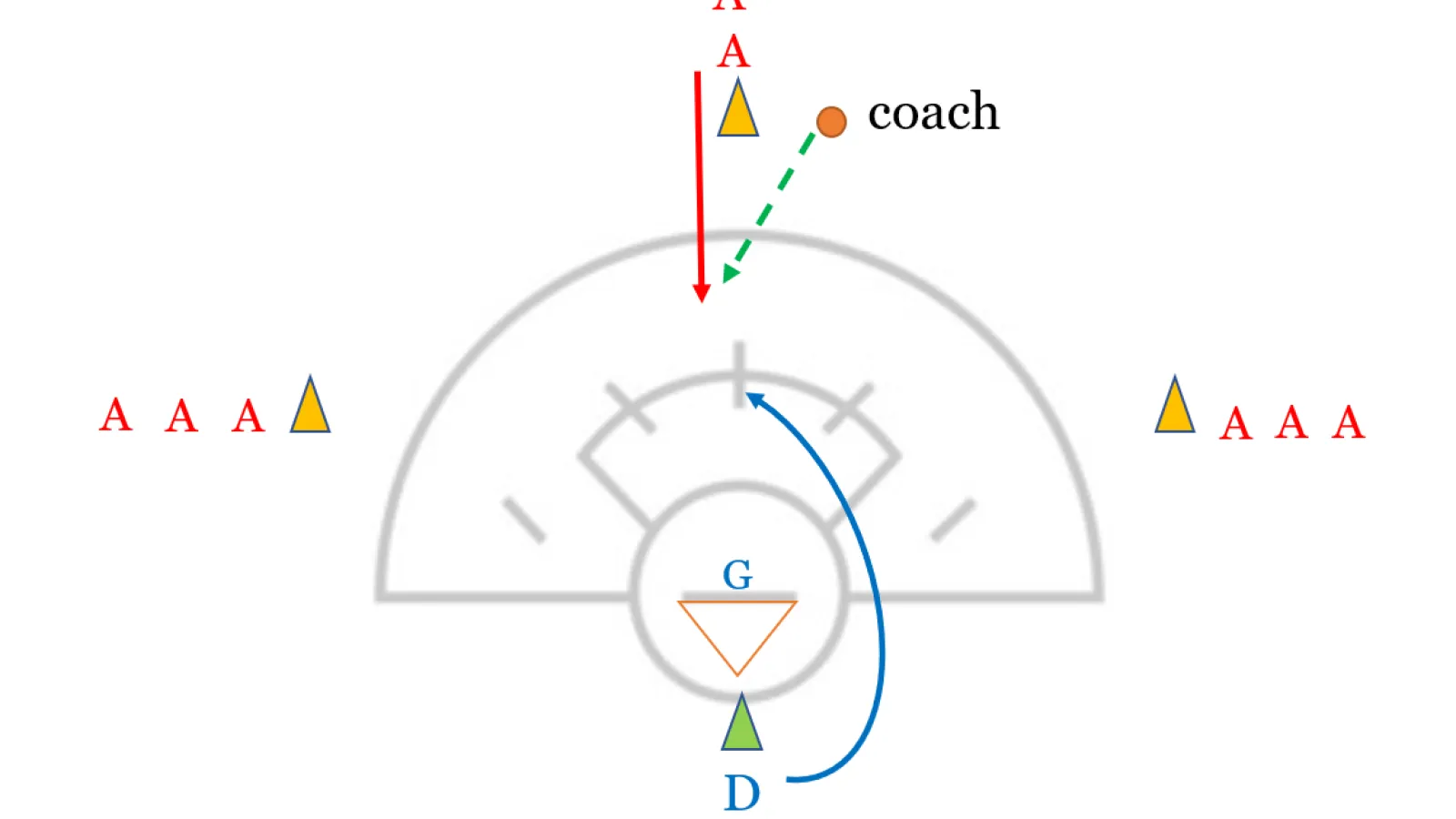 Inside Out 1v1 Lacrosse Drill: How to Execute and Its Benefits for Women’s Lacrosse