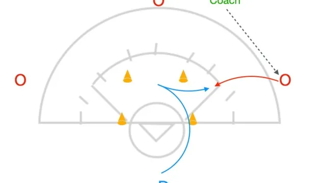 Inside out Defensive one on ones