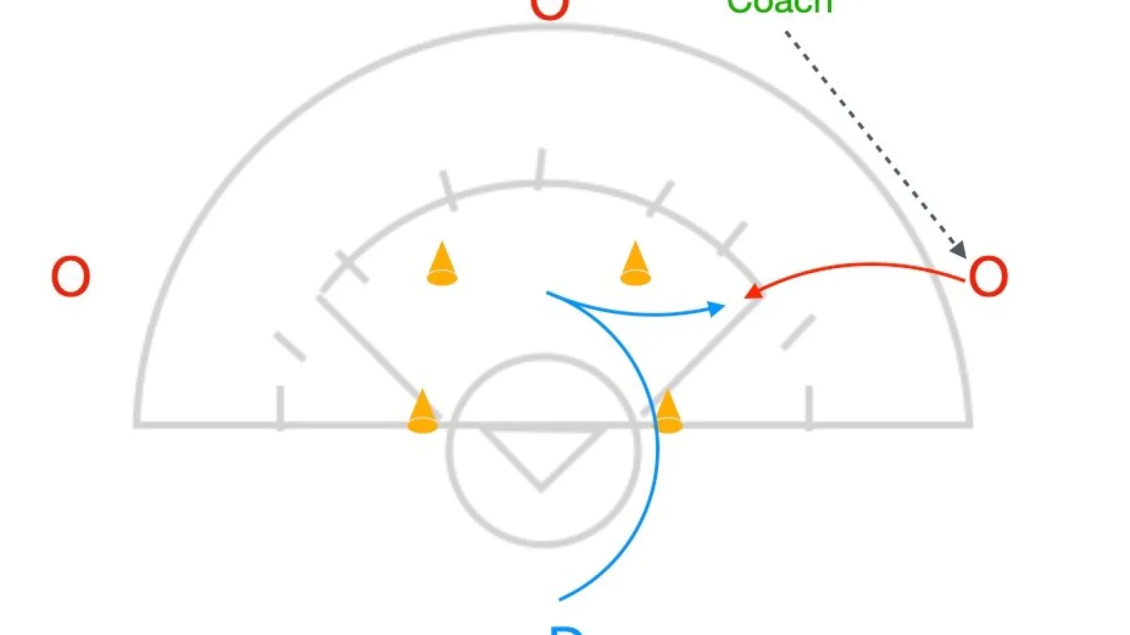 Inside out Defensive one on ones