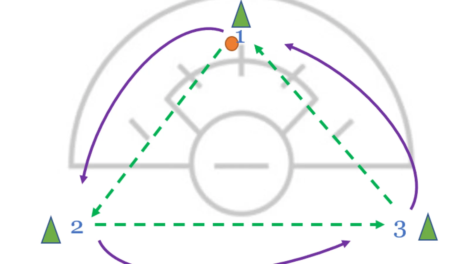 Triangle Passing Drill