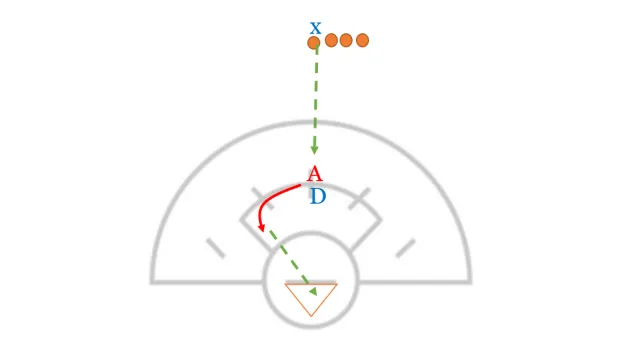 Mastering the Post-Up: Using Basketball Concepts in Lacrosse Offense