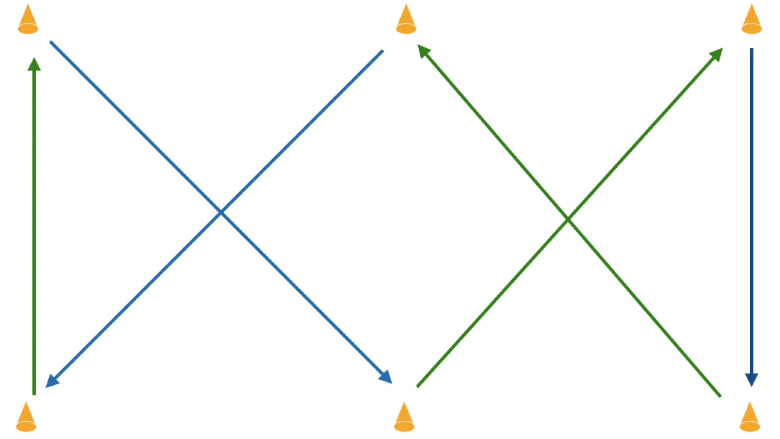 Meatloaf: A Passing Drill Focused on Angles