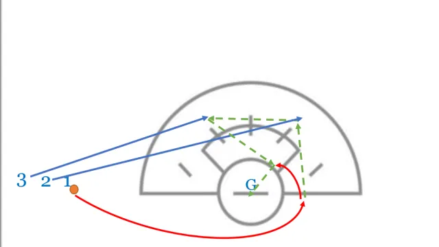 Mastering Off-Ball Movements: The Mirror Shooting Drill in Lacrosse