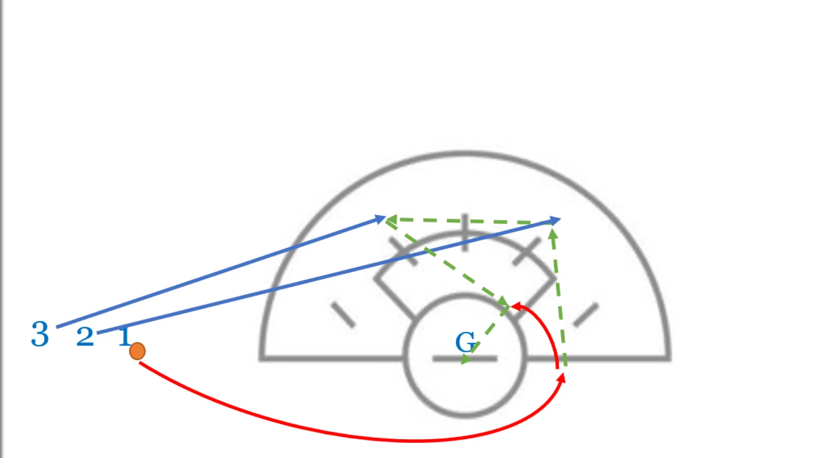 Mastering Off-Ball Movements: The Mirror Shooting Drill in Lacrosse