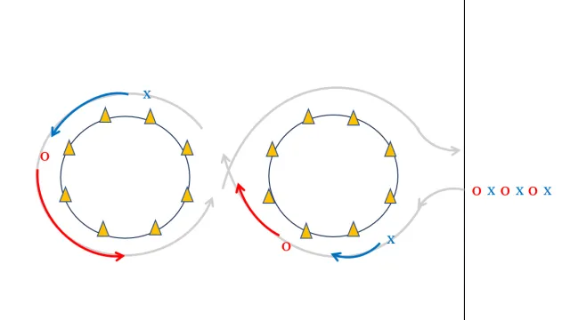 "Mouse and Cat" Lacrosse Drill