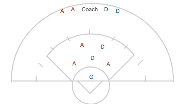 One Player Advantage inside the 8 meter