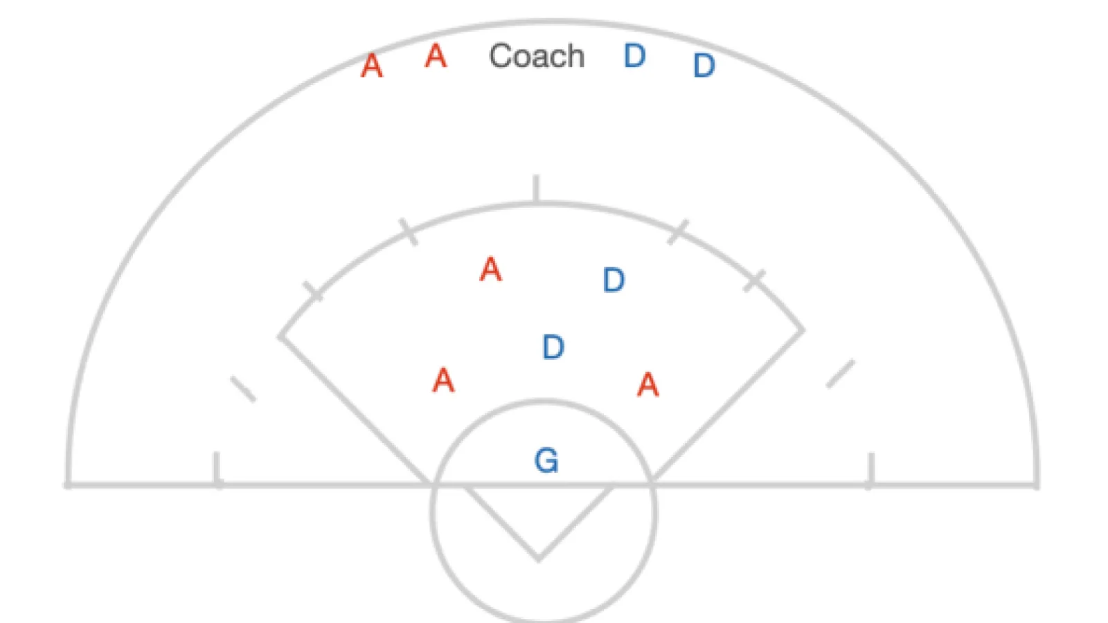 One Player Advantage inside the 8 meter