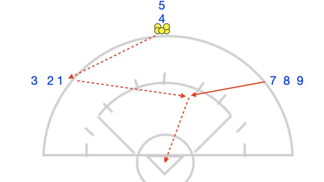Pass, Pass, Cut and Shoot
