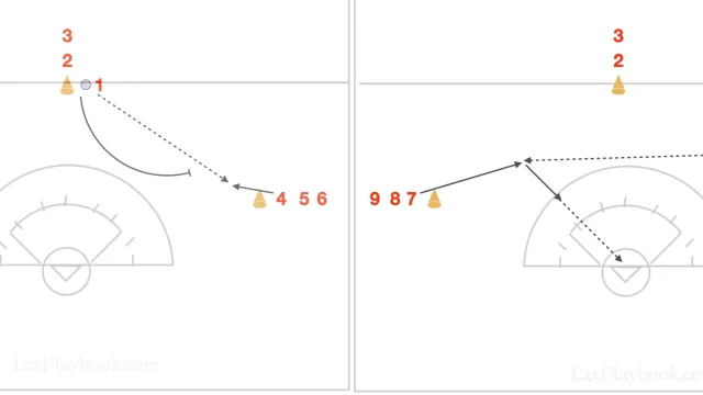 Pick Pass and Shoot