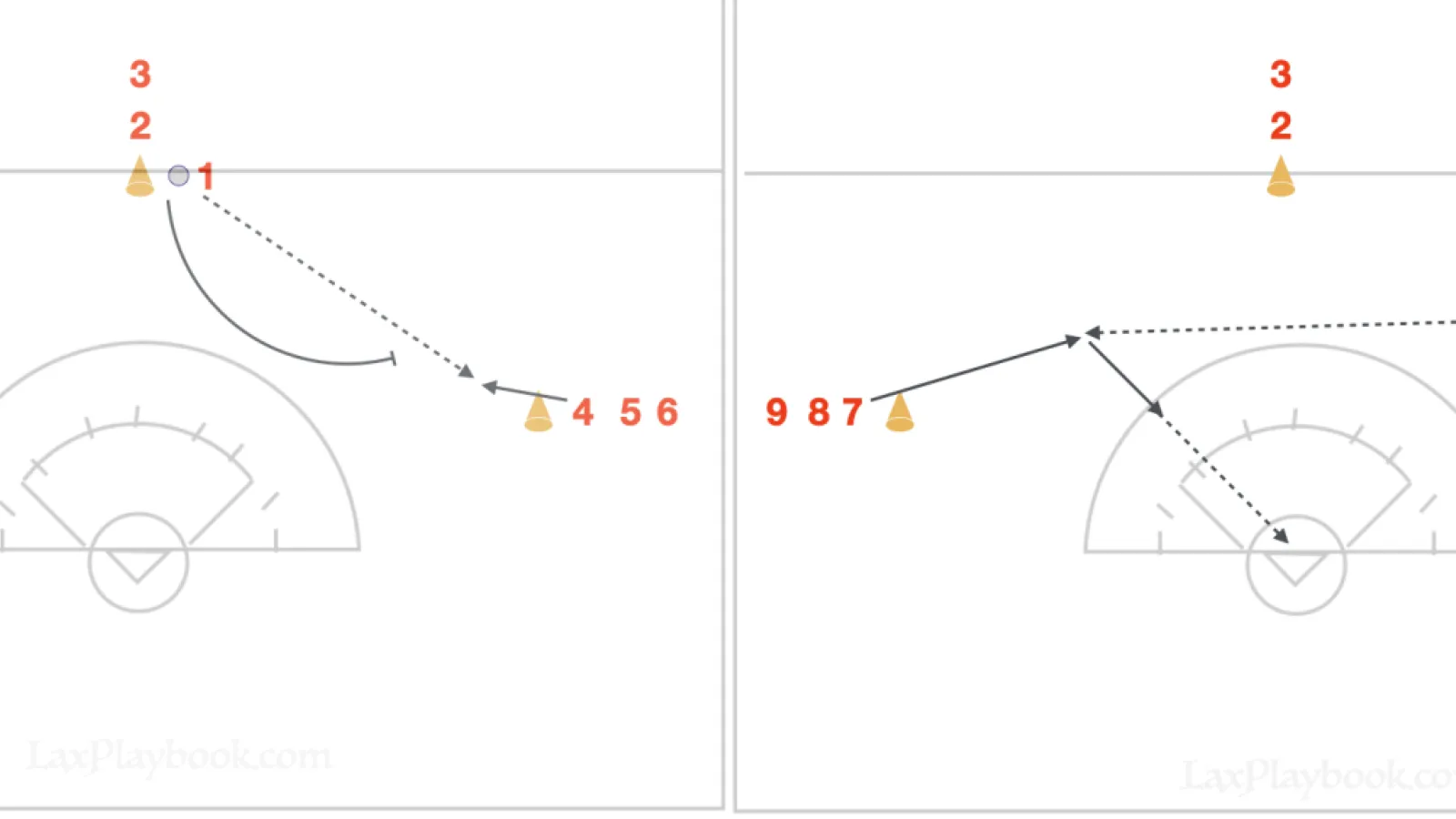 Pick Pass and Shoot