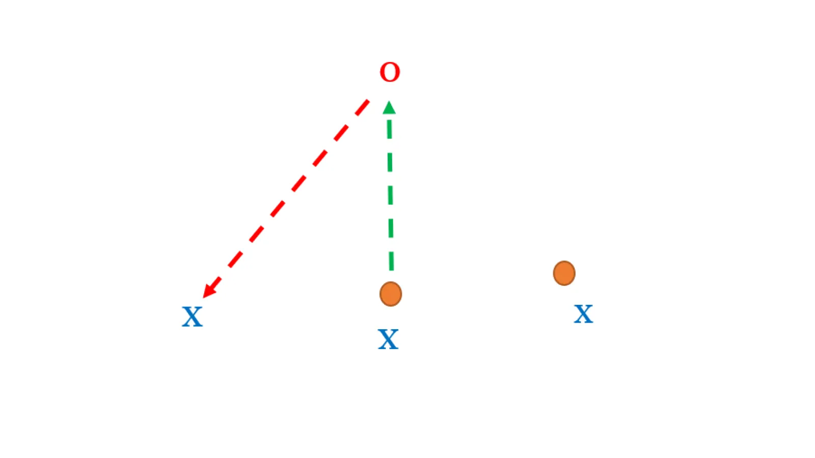 Quick Passes and Decision-Making Training