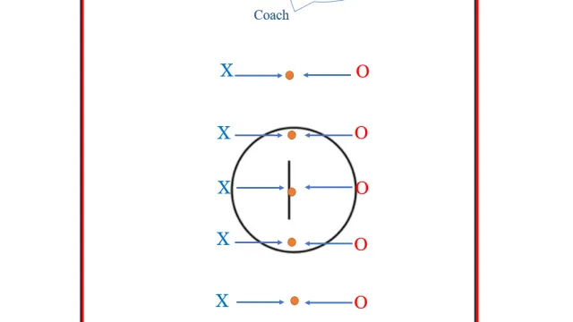 Quick Reflexes and Speed Drills