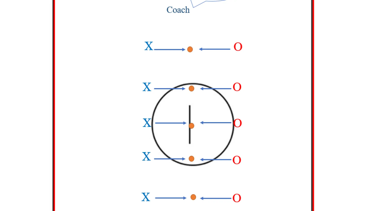 Quick Reflexes and Speed Drills
