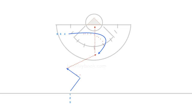 Quick Hitch C-Cut Drill