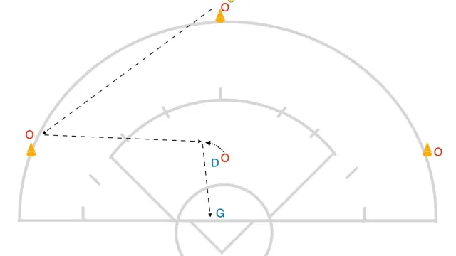 Receive the pass for a quick shot inside the 8 meter