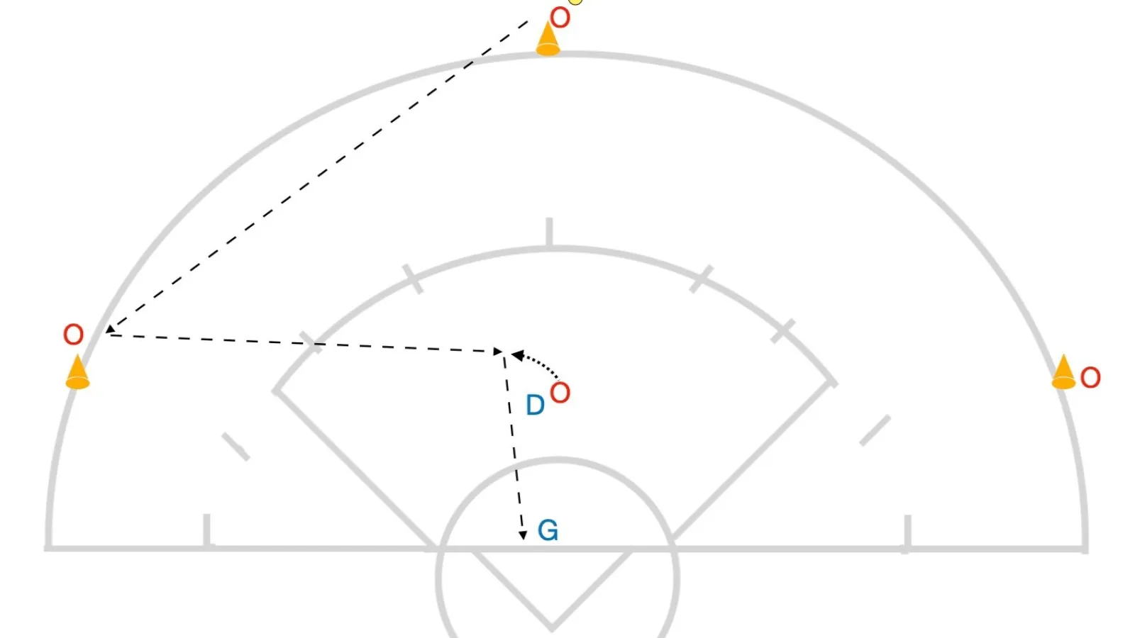 Receive the pass for a quick shot inside the 8 meter