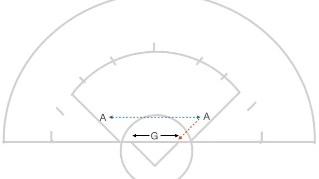 Side to Side Passing Shot Goalie Drill