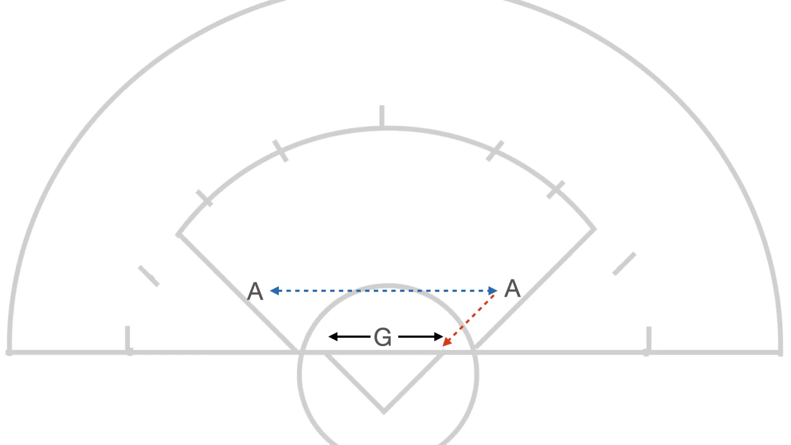 Side to Side Passing Shot Goalie Drill